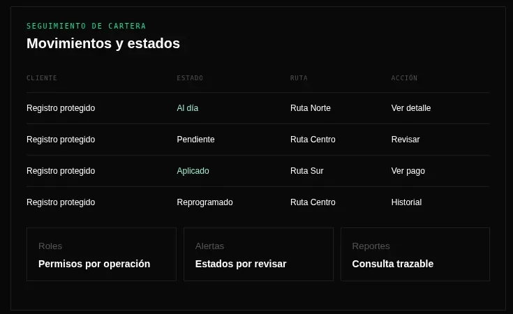 Detalle demostrativo de movimientos y estados de cartera con registros protegidos.