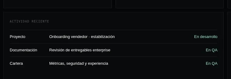 Detalle de actividad reciente en ZYRA Ops con referencias a proyecto, documentación y cartera.